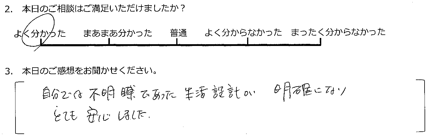 自分では不明瞭であった生活設計が明確になり、とても安心しました。